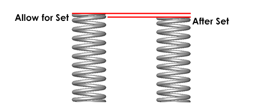 allow-for-set