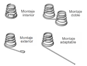 tipos de montaje de resorte